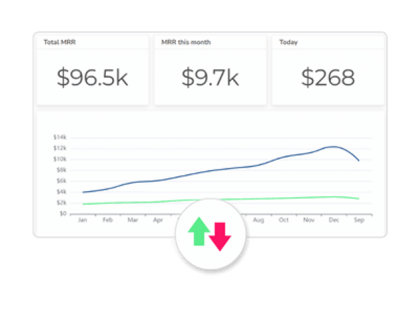 track and calculate kpis