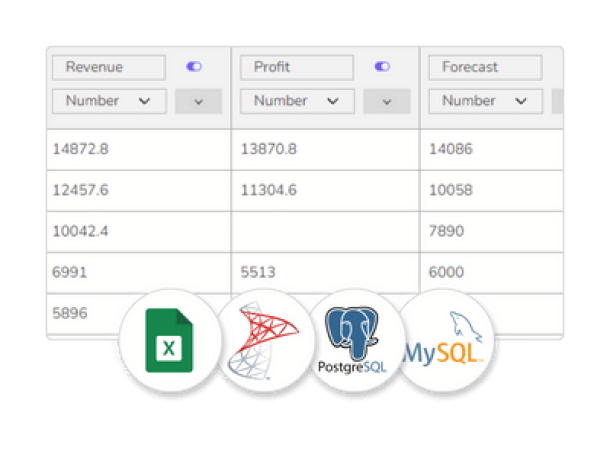 Real time data updates with sql and google sheets integration