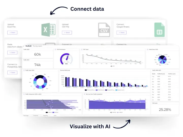 illustration about data visualization and ai