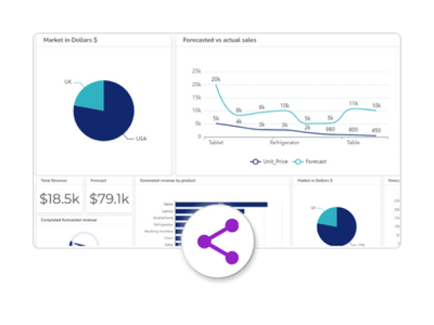 present professional dashboards