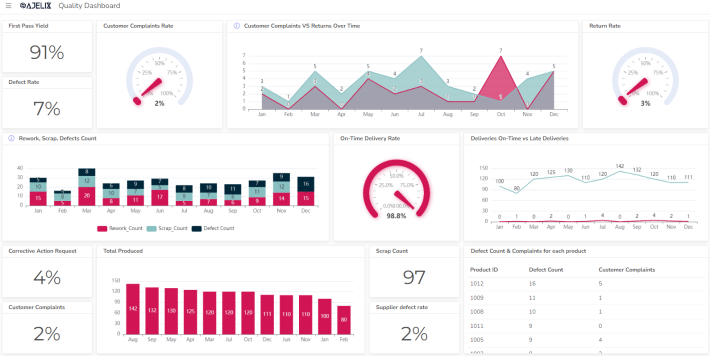 dashboard example