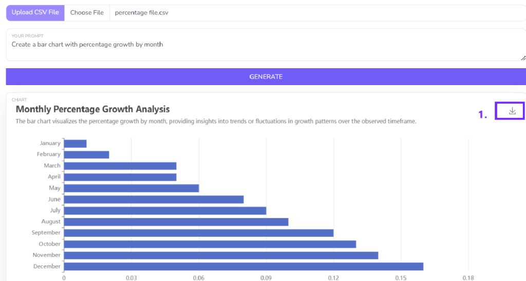 Screenshot from AI tool with chart ready for download