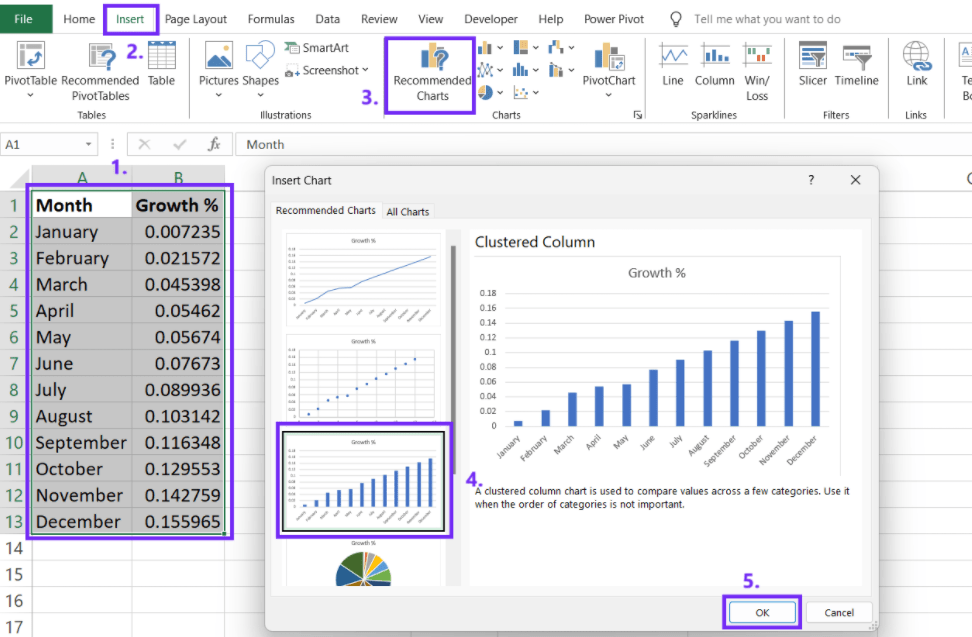 Screenshot from Excel with steps for bar chart creation